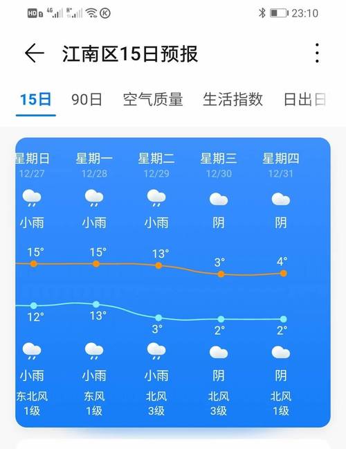 12月南宁冷不冷啊?南宁12月6日天气是多少-图3 12月南宁冷不冷啊?南宁12月6日天气是多少-图3