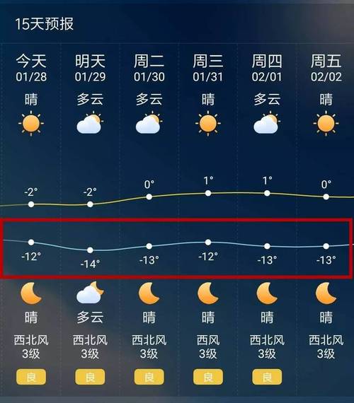 郑州未来天气真的会零下十六度吗?郑州二月份天气大概多少度-图1 郑州未来天气真的会零下十六度吗?郑州二月份天气大概多少度-图1