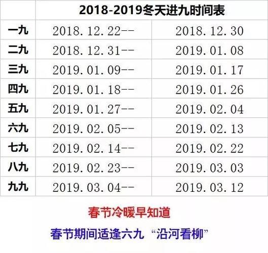 2019年冬天数九从什么时候开始?2019冬天多少度-图2 2019年冬天数九从什么时候开始?2019冬天多少度-图2