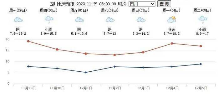 80年代的最高气温跟现在差距多少?广安今天的气温多少度-图3 80年代的最高气温跟现在差距多少?广安今天的气温多少度-图3