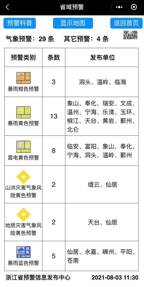 气象灾难预警号有多少种?气象预警信号灾害有多少种-图2 气象灾难预警号有多少种?气象预警信号灾害有多少种-图2