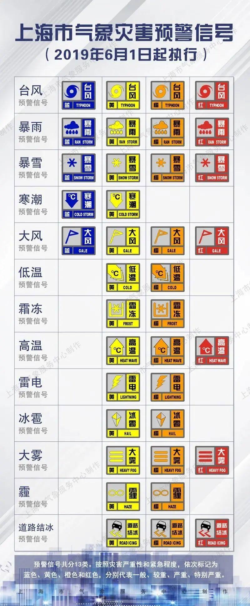 气象灾难预警号有多少种?气象预警信号灾害有多少种-图3 气象灾难预警号有多少种?气象预警信号灾害有多少种-图3