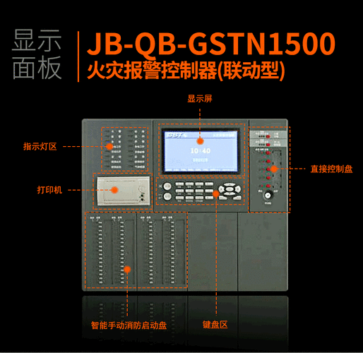 关于火灾报警控制器的那个多少个点是什么个意思哇?火灾报警控制器一天要多少电-图1 关于火灾报警控制器的那个多少个点是什么个意思哇?火灾报警控制器一天要多少电-图1