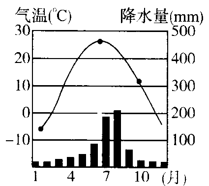 湖北孝感一年四季的气温?人生孝感市的气温是多少度-图2 湖北孝感一年四季的气温?人生孝感市的气温是多少度-图2