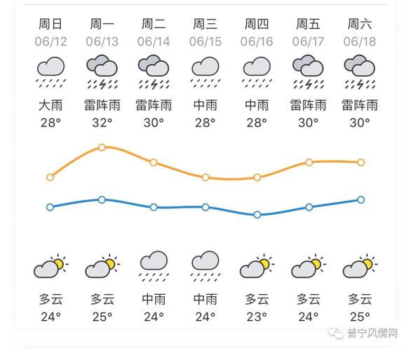 普宁市属于什么气候特点是什么?惠来12月12天气多少度-图1 普宁市属于什么气候特点是什么?惠来12月12天气多少度-图1