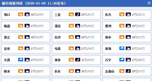 中国海南省天气预报?海南天气是多少-图2 中国海南省天气预报?海南天气是多少-图2
