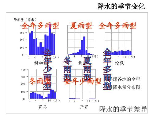 多雨的季节是什么季节?地理降水多少算多雨-图3 多雨的季节是什么季节?地理降水多少算多雨-图3