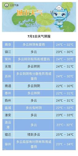 徐州有梅雨季节吗?徐州会天天下雨吗?徐州今天的降水量是多少-图3 徐州有梅雨季节吗?徐州会天天下雨吗?徐州今天的降水量是多少-图3
