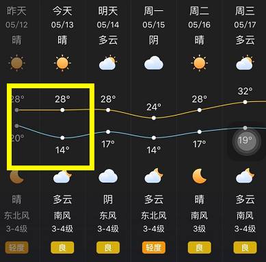 临沂的历史最高气温是多少?临沂历史最低温度是多少-图3 临沂的历史最高气温是多少?临沂历史最低温度是多少-图3