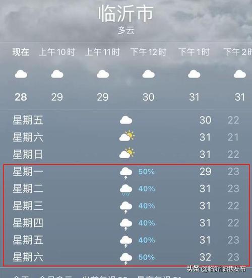2012年12月份山东迎来了入冬以来最冷天气,如图是临沂市某天的天气预报,则这一天最高气温比最低气温高(?临沂往年最冷多少度-图1 2012年12月份山东迎来了入冬以来最冷天气,如图是临沂市某天的天气预报,则这一天最高气温比最低气温高(?临沂往年最冷多少度-图1