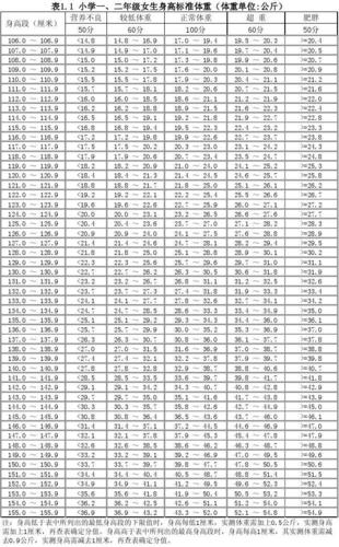 12岁163cm女生的标准体重?女生体重163标体是多少-图1 12岁163cm女生的标准体重?女生体重163标体是多少-图1