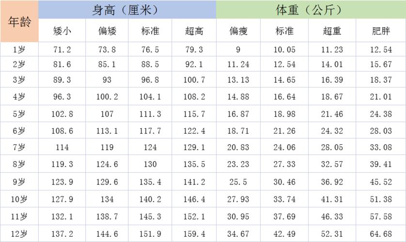12岁163cm女生的标准体重?女生体重163标体是多少-图3 12岁163cm女生的标准体重?女生体重163标体是多少-图3