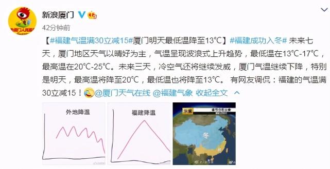 福建冬天冷到什么程度?厦门一年当中最冷是多少度-图1 福建冬天冷到什么程度?厦门一年当中最冷是多少度-图1