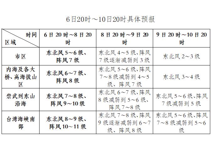 福建冬天冷到什么程度?厦门一年当中最冷是多少度-图3 福建冬天冷到什么程度?厦门一年当中最冷是多少度-图3