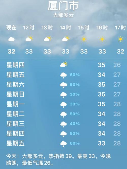 厦门2月底穿什么?厦门二月气温一般多少度-图3 厦门2月底穿什么?厦门二月气温一般多少度-图3