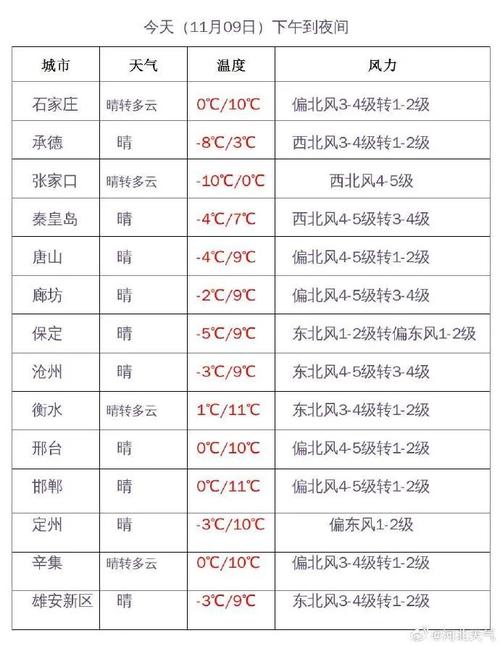 承德不供暖室温多少?承德取暖多少度-图1 承德不供暖室温多少?承德取暖多少度-图1