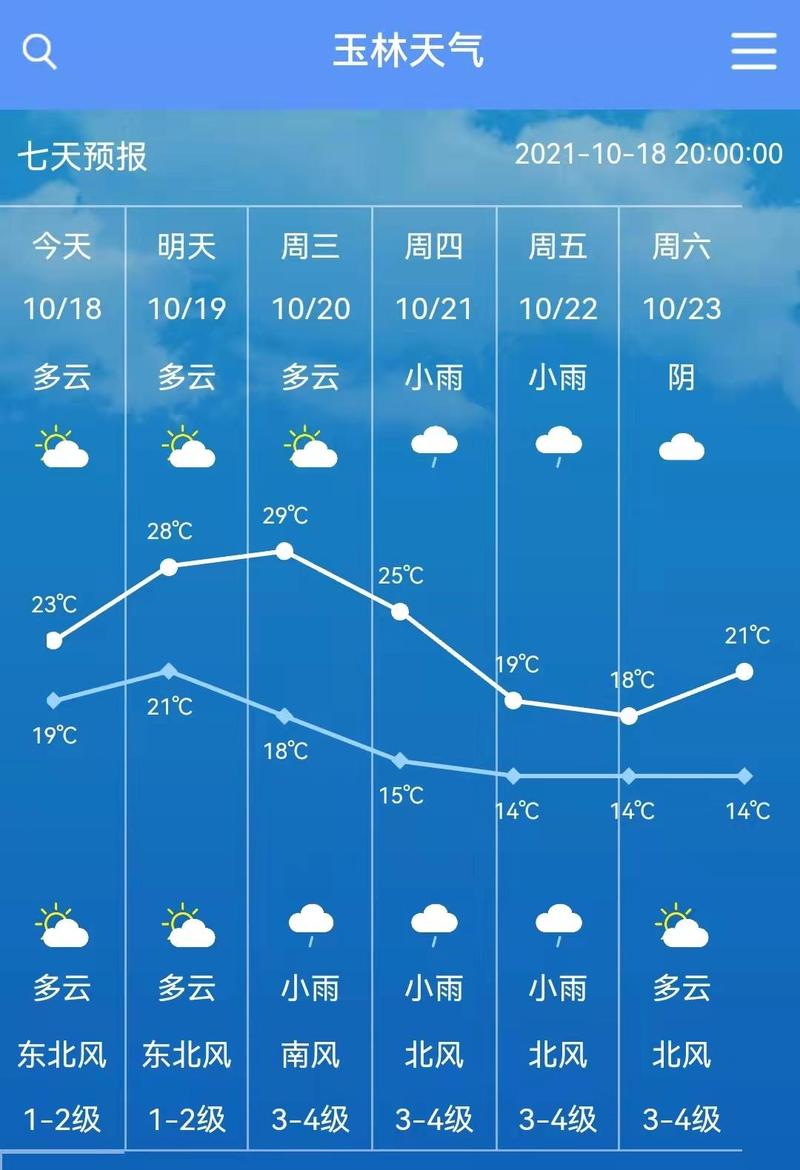 玉林市最冷是哪一年?玉林冬天最冷有多少度-图1 玉林市最冷是哪一年?玉林冬天最冷有多少度-图1