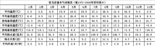 驻马店所属温度带是什么?驻马店年降水量大约是多少-图3 驻马店所属温度带是什么?驻马店年降水量大约是多少-图3
