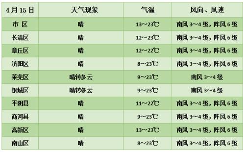 福建春雨季节是几月份?12月3日福建的降雨量是多少-图3 福建春雨季节是几月份?12月3日福建的降雨量是多少-图3