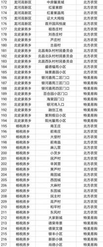 河北廊坊区号多少?廊坊在哪里区号多少-图2 河北廊坊区号多少?廊坊在哪里区号多少-图2