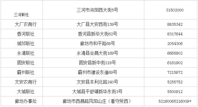 河北廊坊区号多少?廊坊在哪里区号多少-图1 河北廊坊区号多少?廊坊在哪里区号多少-图1