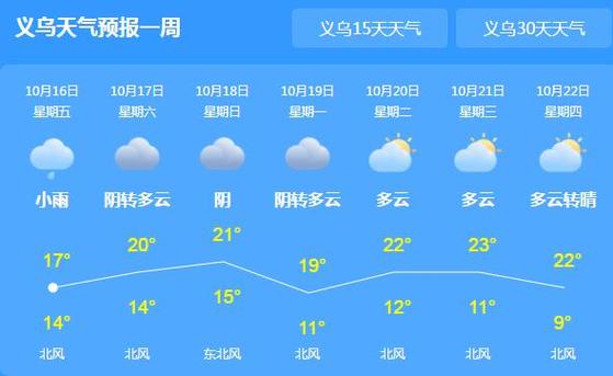 义乌冬天最冷大概几度?浙江金华冬天最冷天气多少度-图1 义乌冬天最冷大概几度?浙江金华冬天最冷天气多少度-图1