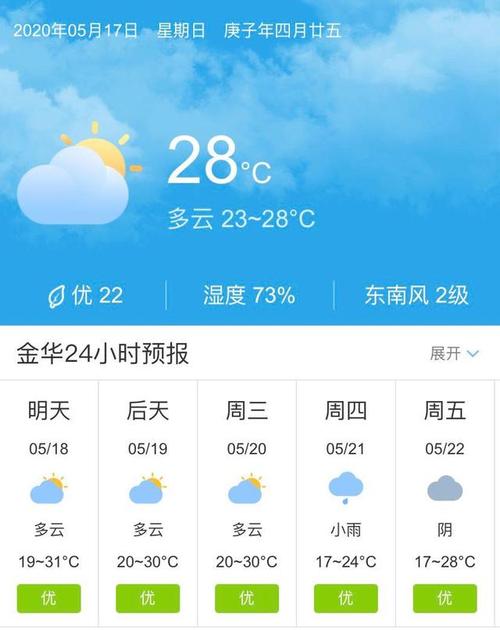 义乌冬天最冷大概几度?浙江金华冬天最冷天气多少度-图2 义乌冬天最冷大概几度?浙江金华冬天最冷天气多少度-图2