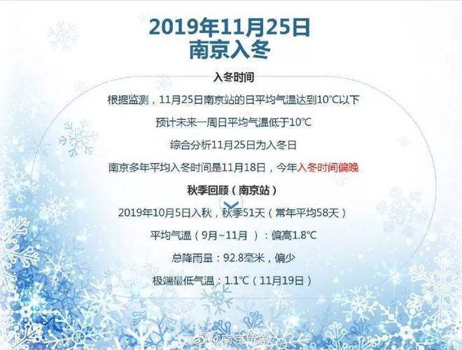 南京2月下雪吗?2019南京2月份气温多少度-图1 南京2月下雪吗?2019南京2月份气温多少度-图1