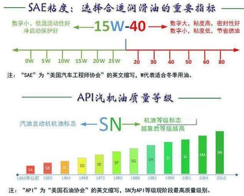 10w30机油冬天能用吗?10月30号天气温度是多少-图1 10w30机油冬天能用吗?10月30号天气温度是多少-图1