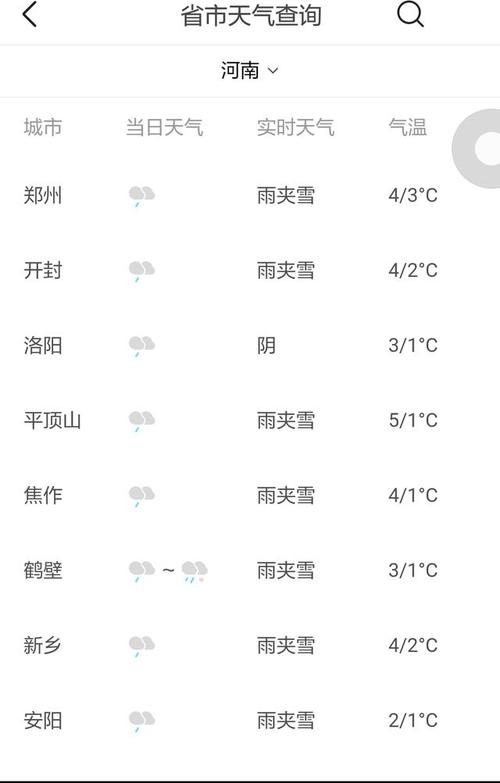 2020年郑州几号下雪了?郑州2020年空气排名多少-图1 2020年郑州几号下雪了?郑州2020年空气排名多少-图1