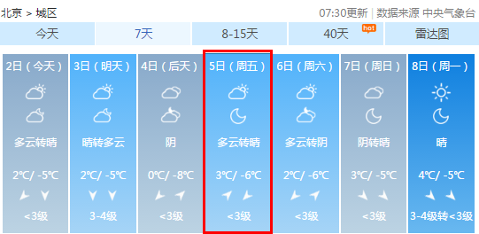 2022年春节湖南天气怎样?广东三九天气温多少度-图2 2022年春节湖南天气怎样?广东三九天气温多少度-图2