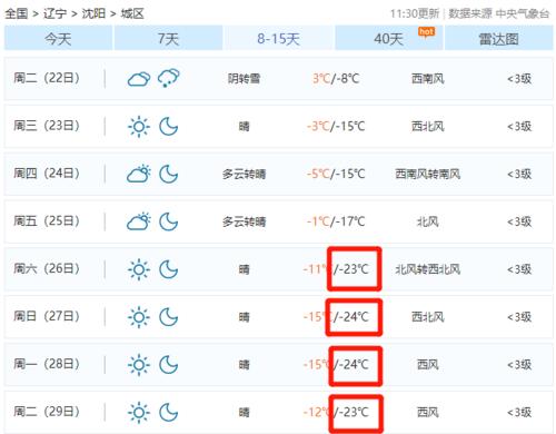 2022年春节湖南天气怎样?广东三九天气温多少度-图3 2022年春节湖南天气怎样?广东三九天气温多少度-图3