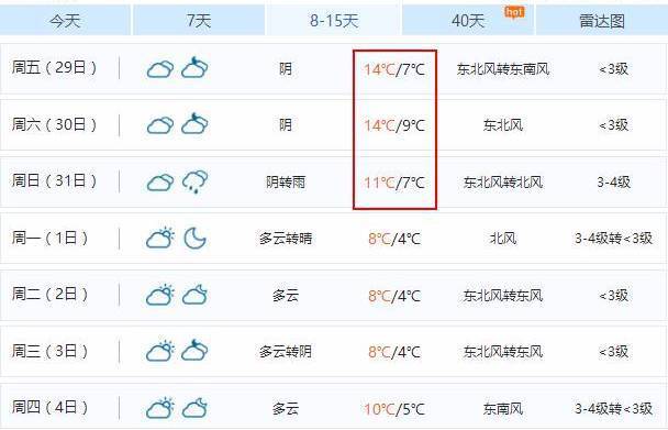 历史上哪一年三九天下雨?辽宁三九天气温多少度-图2 历史上哪一年三九天下雨?辽宁三九天气温多少度-图2