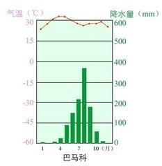 为什么热带气候平均气温均为15度以上?热带气温年平均是多少-图2 为什么热带气候平均气温均为15度以上?热带气温年平均是多少-图2