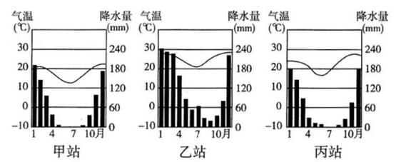 为什么热带气候平均气温均为15度以上?热带气温年平均是多少-图3 为什么热带气候平均气温均为15度以上?热带气温年平均是多少-图3