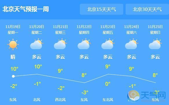 80年代气温最低多少度?往年北京最冷多少度-图3 80年代气温最低多少度?往年北京最冷多少度-图3