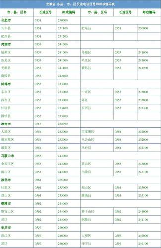 安徽区号字母排序依据?灵璧区号多少-图1 安徽区号字母排序依据?灵璧区号多少-图1