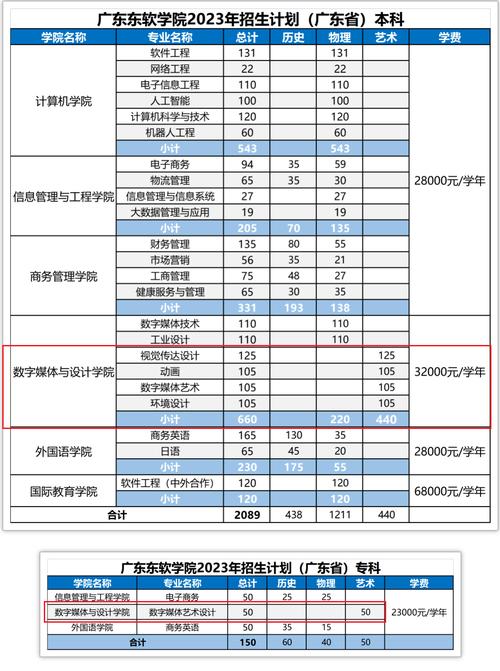 广东网络教育学院有哪些?广东省多少个网格-图1 广东网络教育学院有哪些?广东省多少个网格-图1