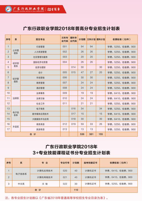 广东网络教育学院有哪些?广东省多少个网格-图3 广东网络教育学院有哪些?广东省多少个网格-图3