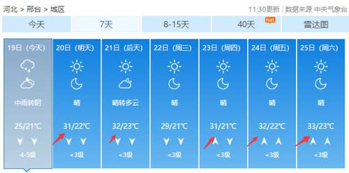 邢台历年最冷气温是多少?邢台最历史低气温多少度-图1 邢台历年最冷气温是多少?邢台最历史低气温多少度-图1
