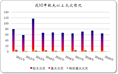 世界上每月要发生多少火灾?全世界每天火灾多少起-图1 世界上每月要发生多少火灾?全世界每天火灾多少起-图1