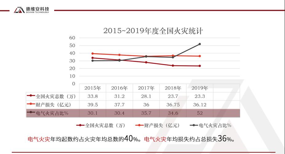 一天二十四小时哪个时段为电气火灾高发期?我国每年发生火灾有多少-图2 一天二十四小时哪个时段为电气火灾高发期?我国每年发生火灾有多少-图2