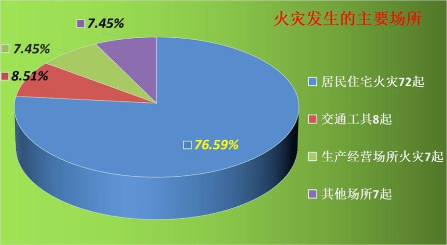 一天二十四小时哪个时段为电气火灾高发期?我国每年发生火灾有多少-图3 一天二十四小时哪个时段为电气火灾高发期?我国每年发生火灾有多少-图3