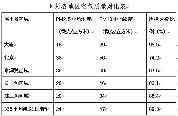 空气质量分数是多少?这里的空气质量指数是多少-图1 空气质量分数是多少?这里的空气质量指数是多少-图1