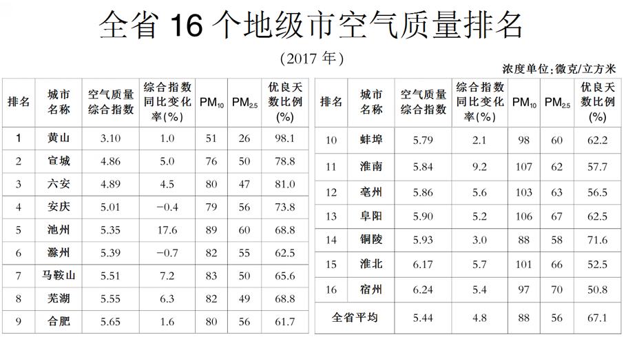 空气质量分数是多少?这里的空气质量指数是多少-图2 空气质量分数是多少?这里的空气质量指数是多少-图2