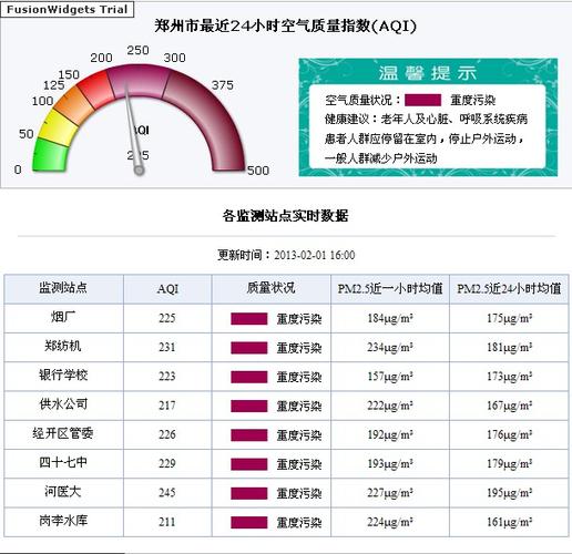 空气质量分数是多少?这里的空气质量指数是多少-图3 空气质量分数是多少?这里的空气质量指数是多少-图3