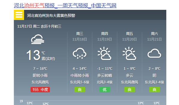 河北沧州的气候怎么样、一年四季都风大吗?2019年沧州最低气温是多少度-图2 河北沧州的气候怎么样、一年四季都风大吗?2019年沧州最低气温是多少度-图2