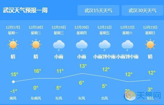 武汉的夏季温度和冬季温度大概在多少左右?武汉四月份气温一般是多少呢-图2 武汉的夏季温度和冬季温度大概在多少左右?武汉四月份气温一般是多少呢-图2