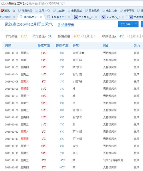 武汉的冬天冷吗?武汉12月份天气大概多少度-图3 武汉的冬天冷吗?武汉12月份天气大概多少度-图3
