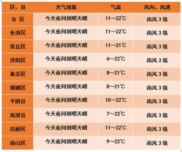 济南暖气温度标准?济南冬季供暖应该达到多少度-图1 济南暖气温度标准?济南冬季供暖应该达到多少度-图1